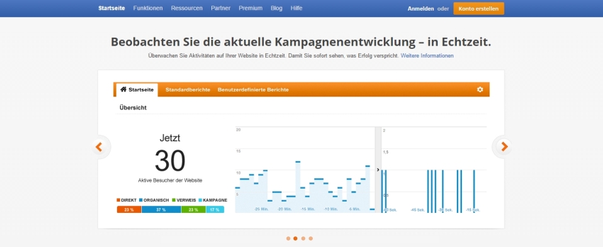 Google Analytics Screenshot